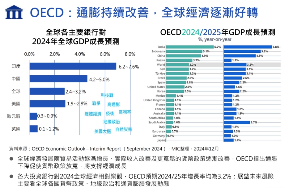 全球与台湾半导体产业现况与展望