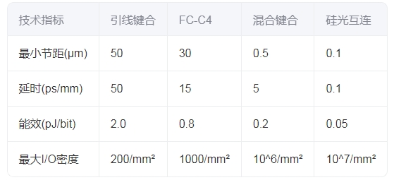半导体封装技术演进路径与核心挑战（2025技术前瞻）